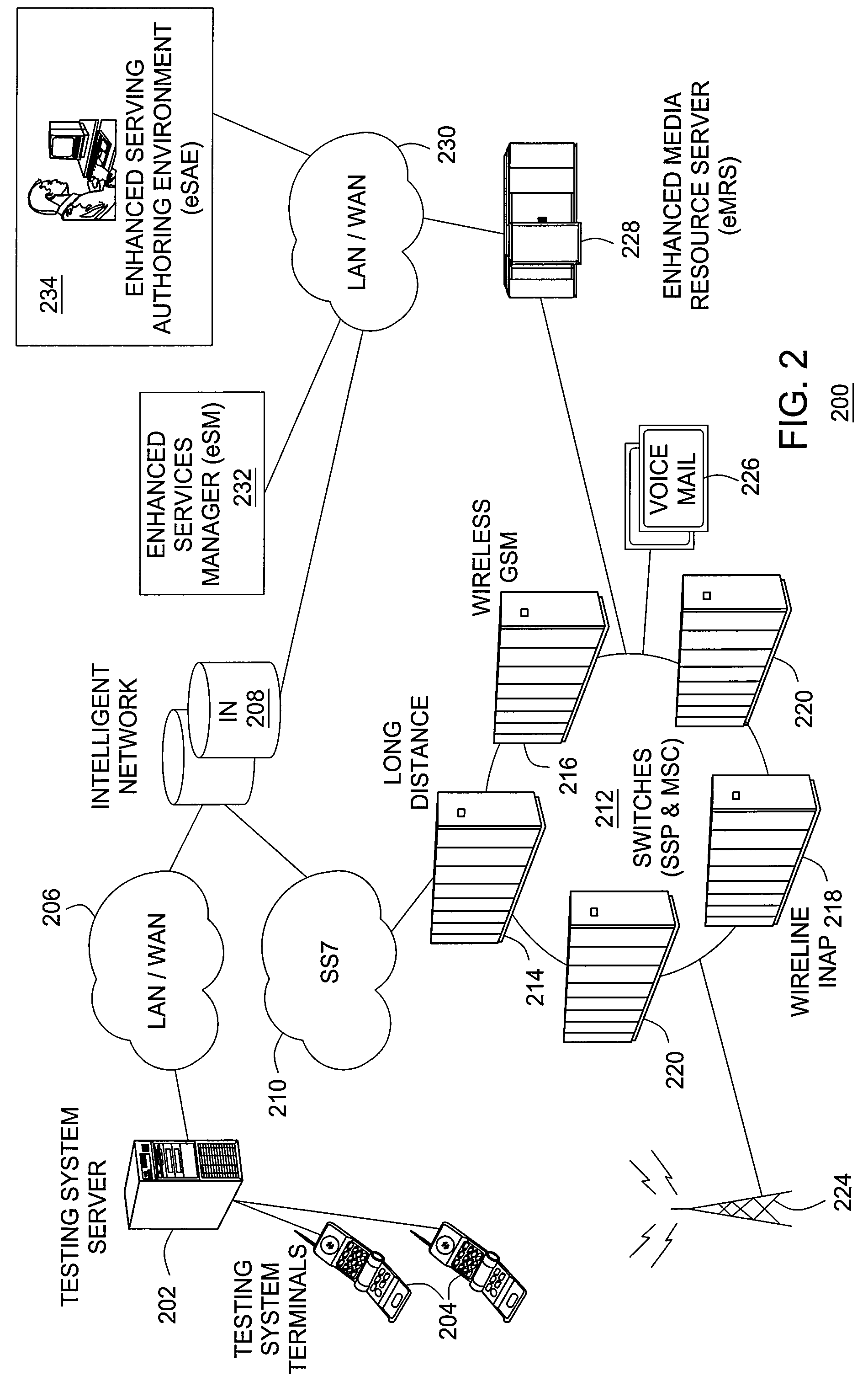 Architecture for location independent, automated integration testing and quality assurance of next generation IMS services