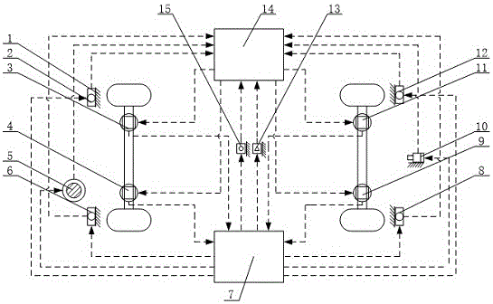 Motor bus active rollover-prevention control test device