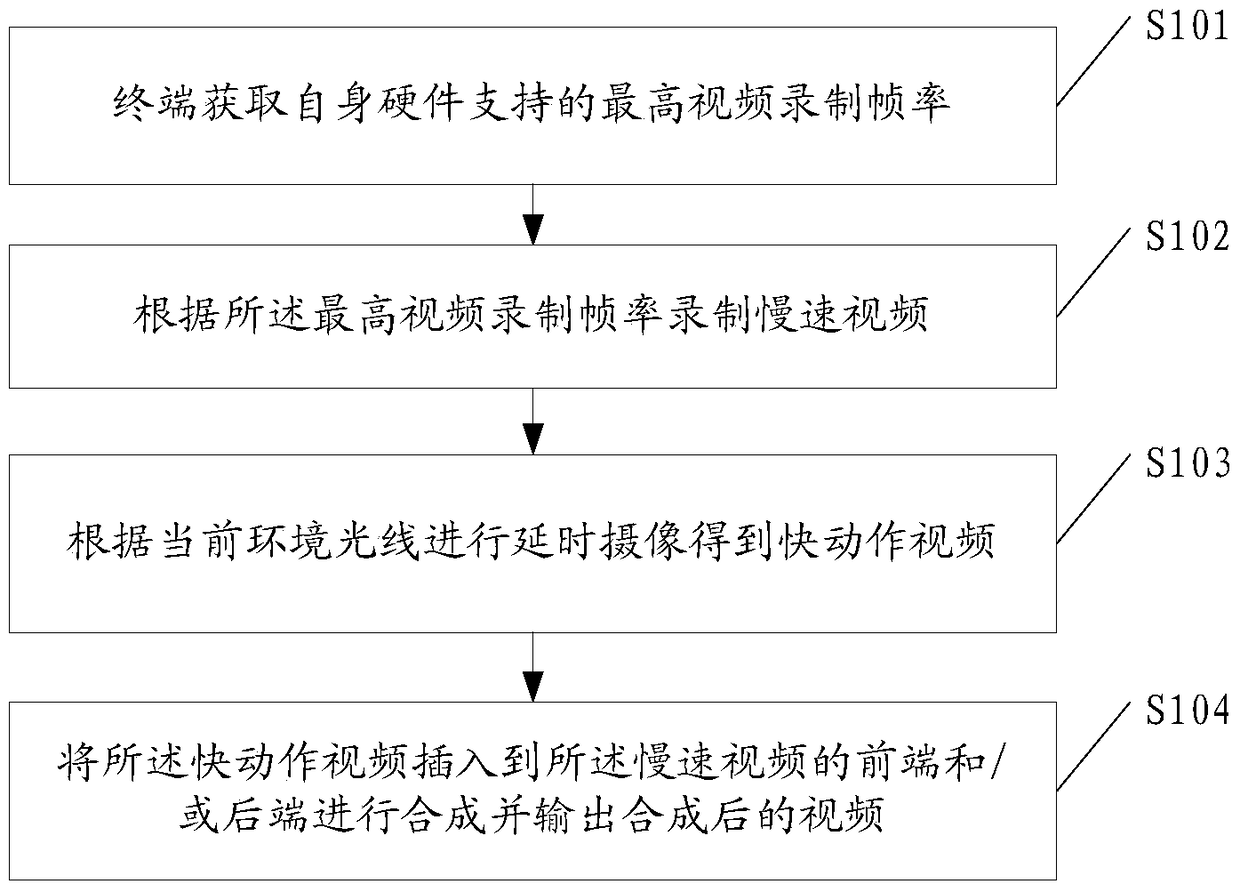 Method and terminal for video recording