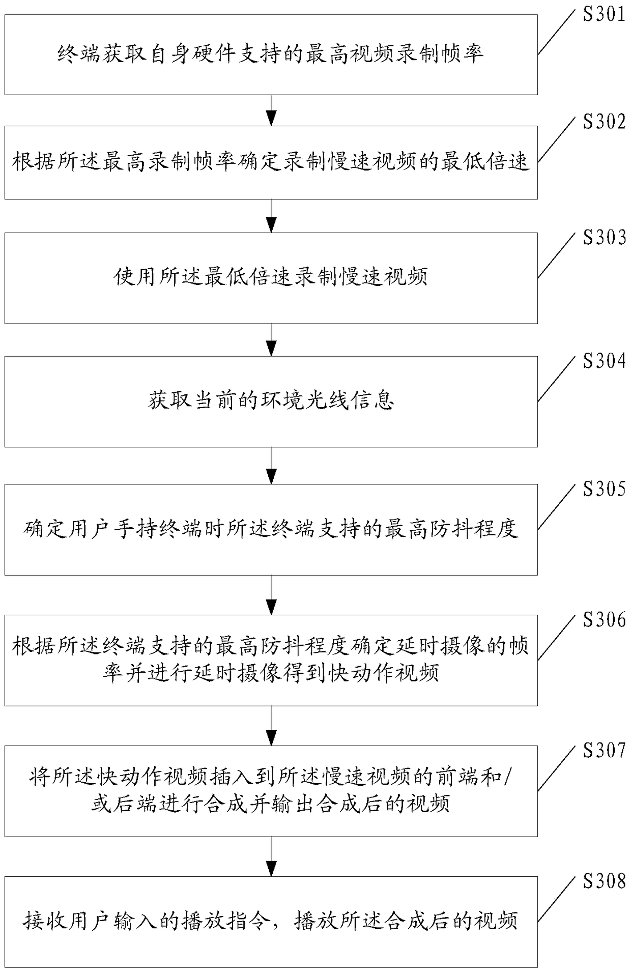 Method and terminal for video recording