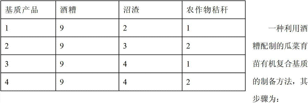 Melon/vegetable seedling raising organic compound substrate prepared from vinasse and production method thereof