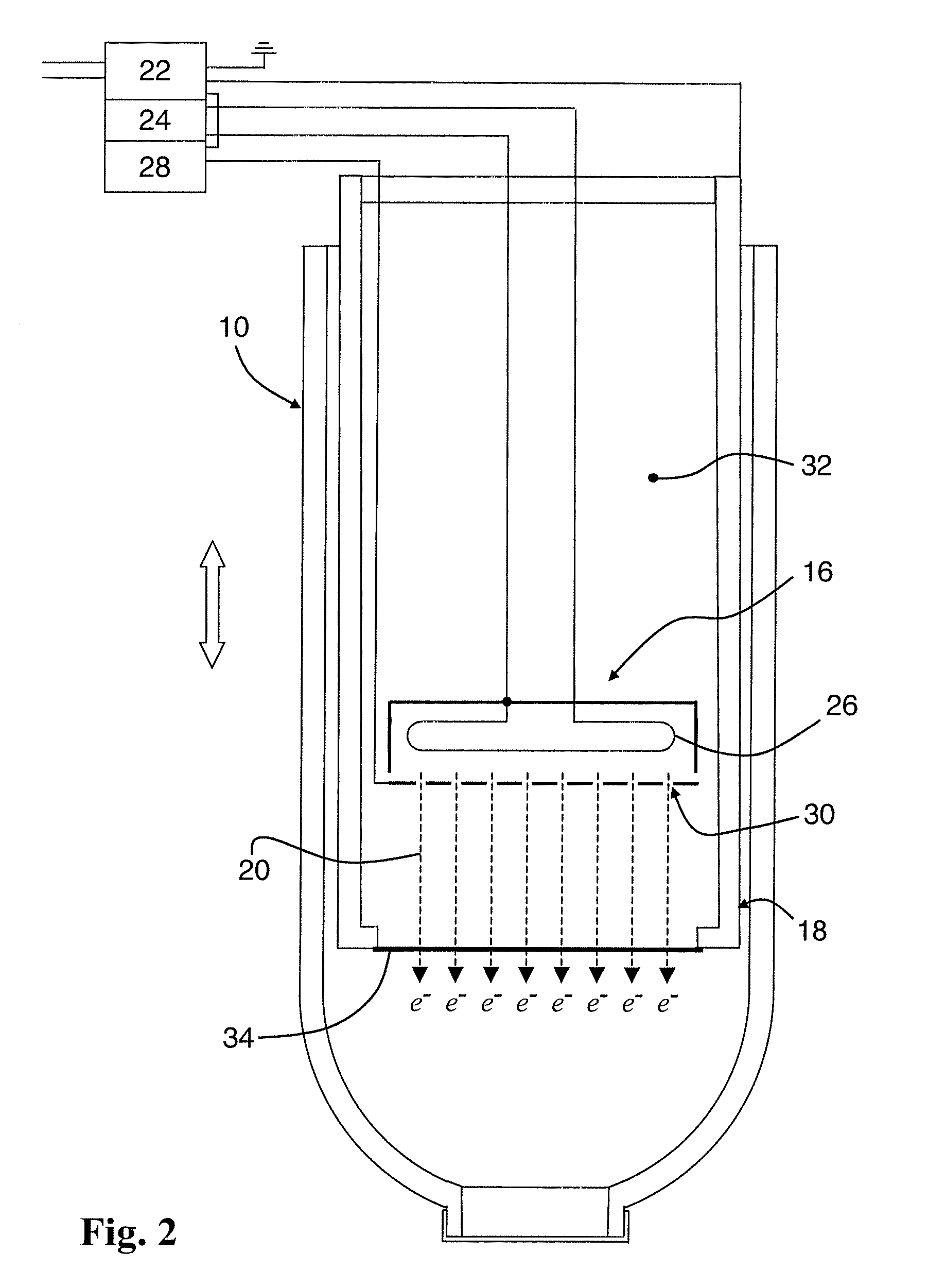 Method of sterilizing packages