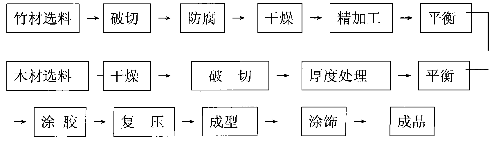 Method for preparing wood bamboo composite floor