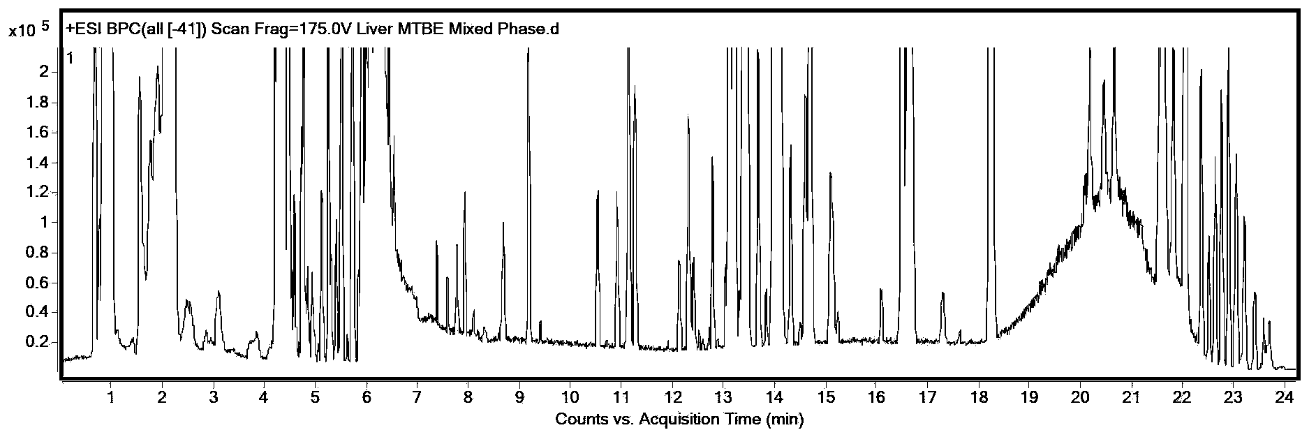 Method for simultaneous extraction and analysis of metabolite group and lipid group in microtissue