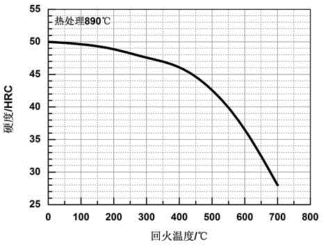 High-hardness high-polishing pre-hardening plastic die steel and manufacture technology thereof