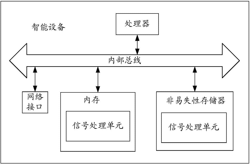 Touch responding method, man-machine interaction device, chip and intelligent device