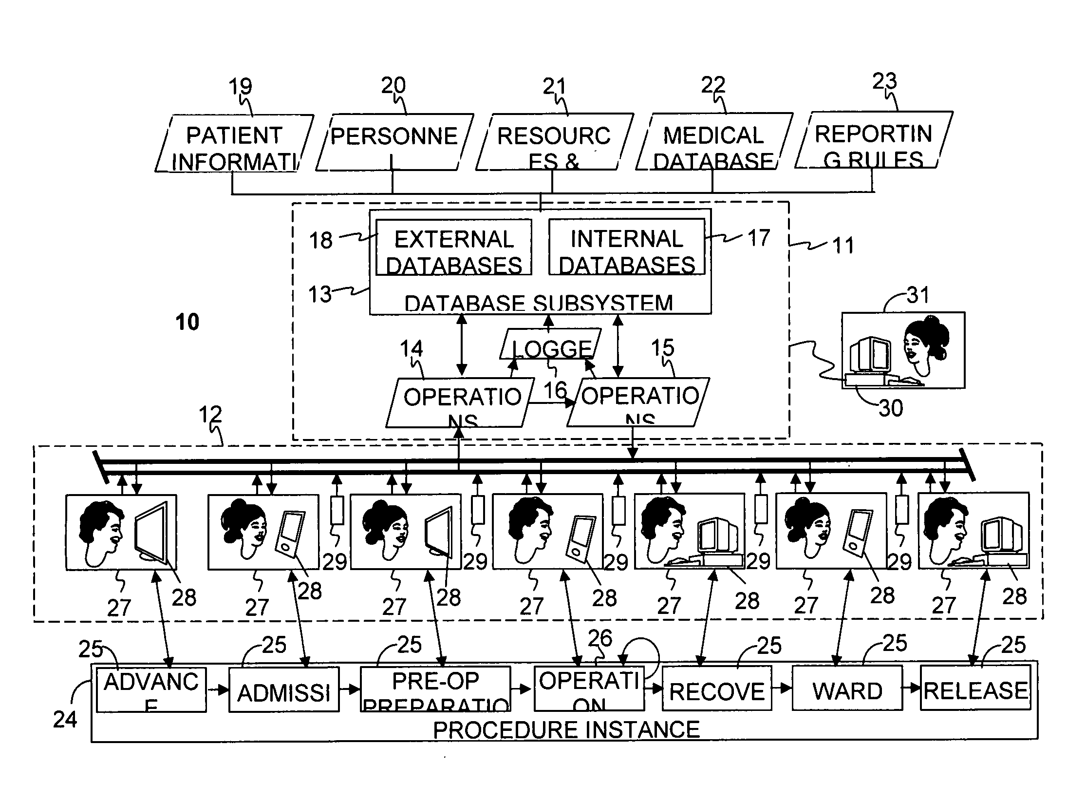 Medical decision support system and method