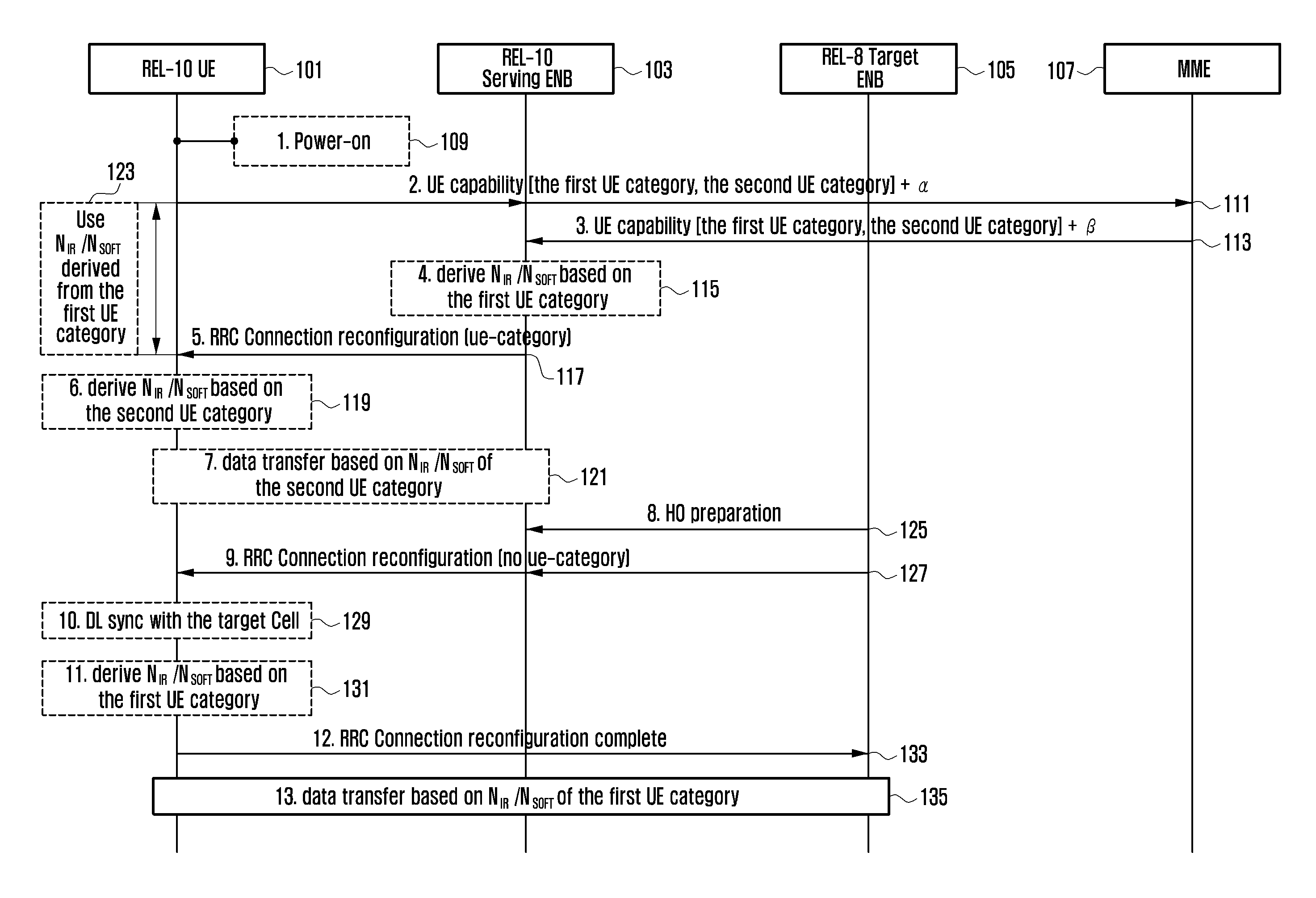 Method and apparatus of handling user equipment category in wireless communication system