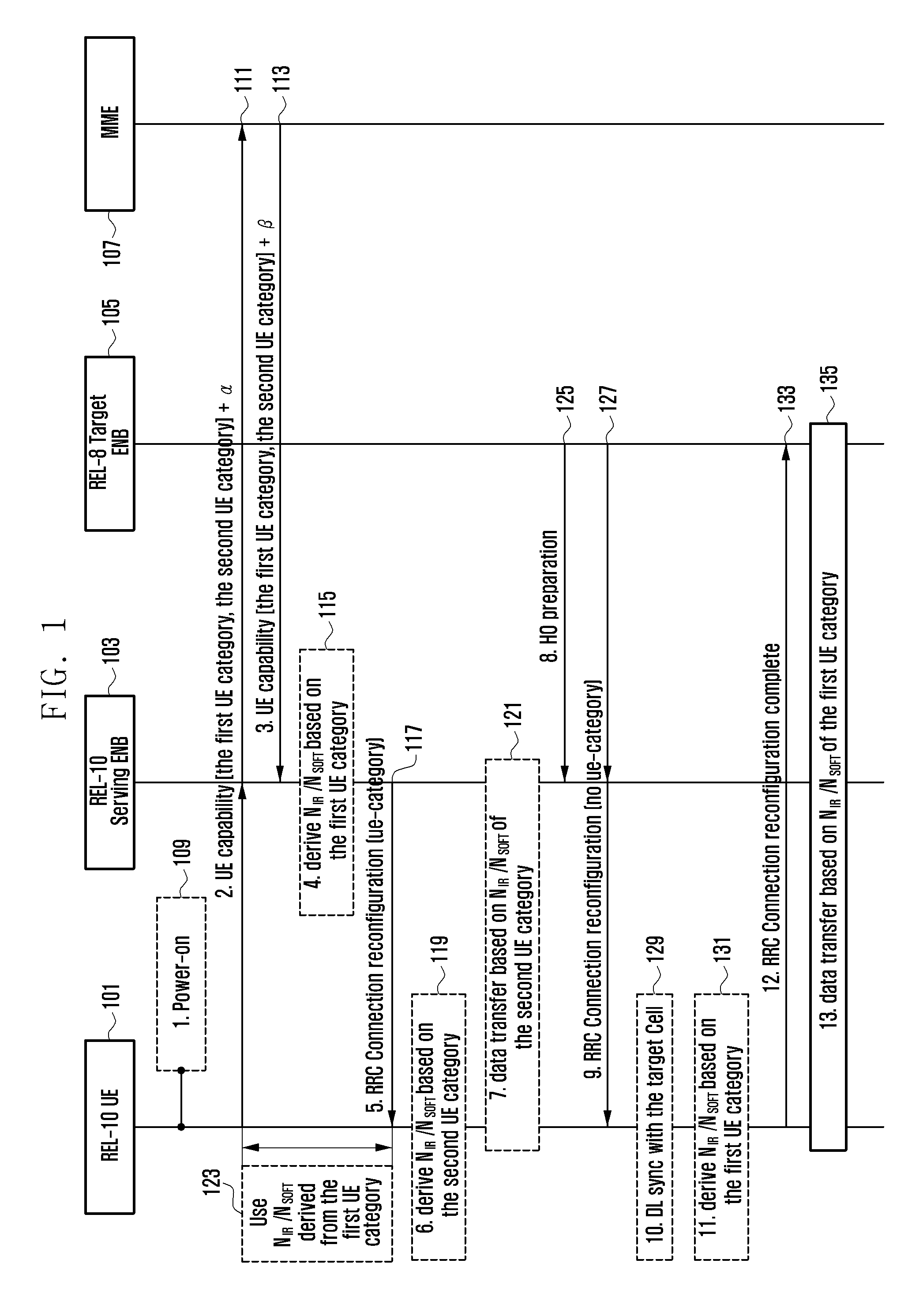 Method and apparatus of handling user equipment category in wireless communication system