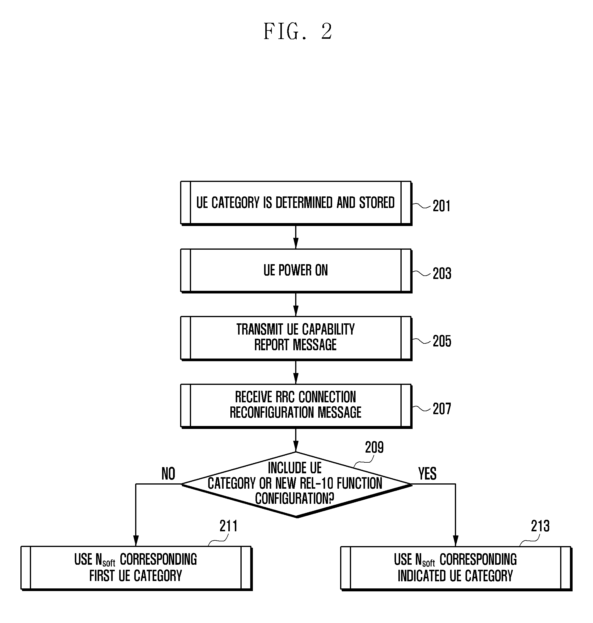 Method and apparatus of handling user equipment category in wireless communication system