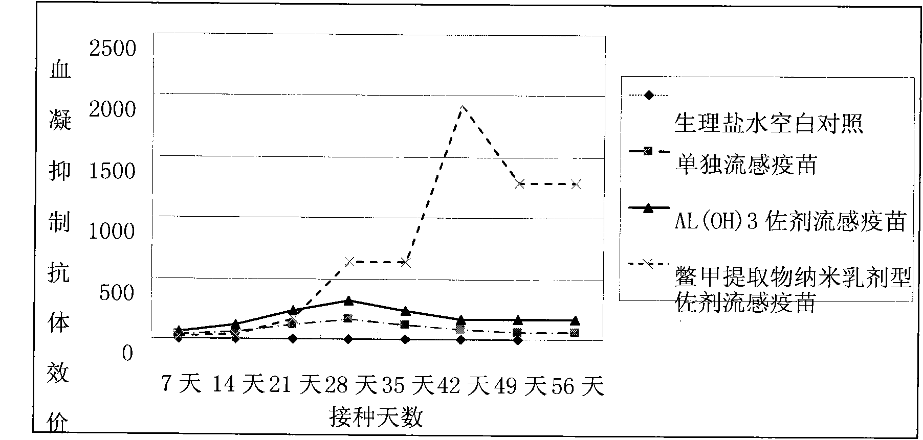 Turtle shell immunoadjuvant and influenza vaccine containing the same