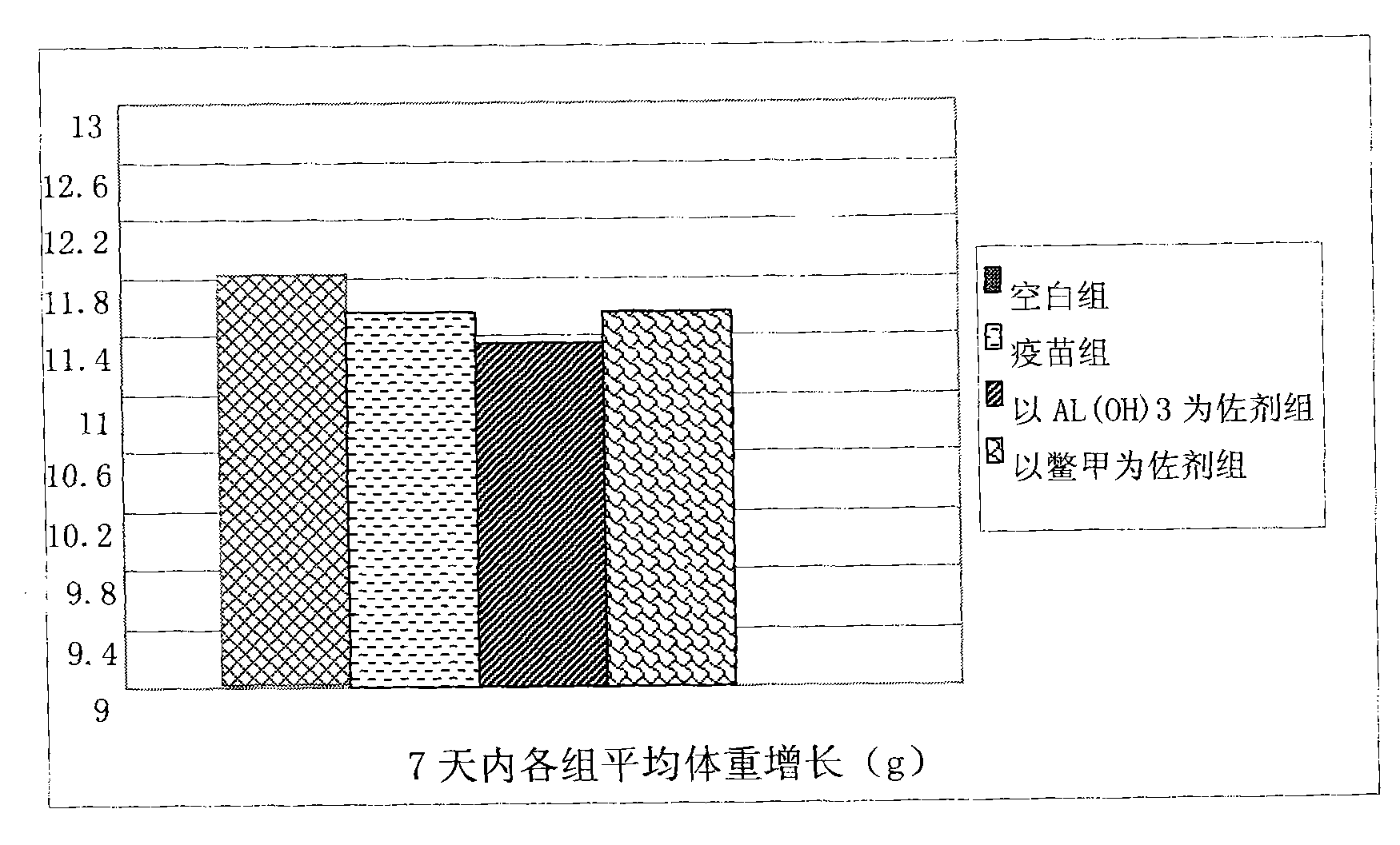 Turtle shell immunoadjuvant and influenza vaccine containing the same