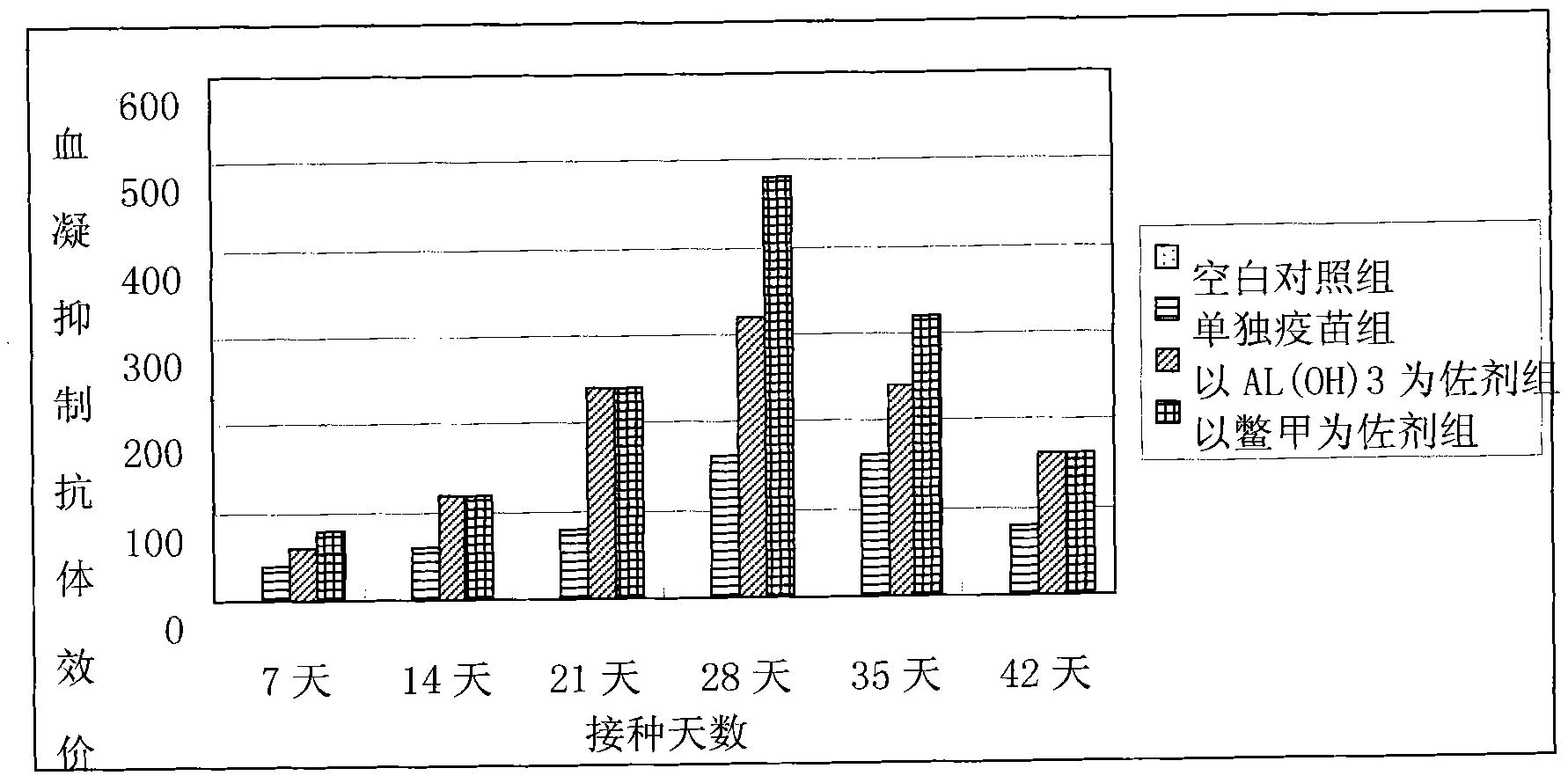 Turtle shell immunoadjuvant and influenza vaccine containing the same