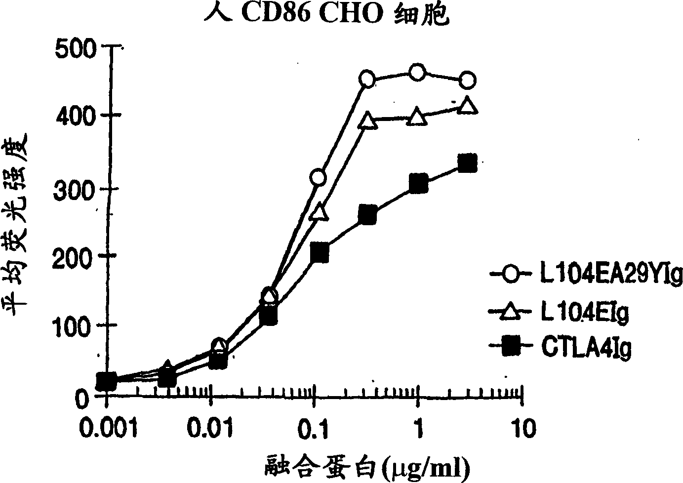 Soluble CTL A4 mutant molecules and use thereof