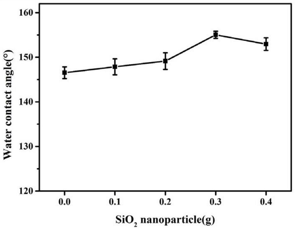 Fluorine-free super-hydrophobic fabric as well as preparation method and application thereof