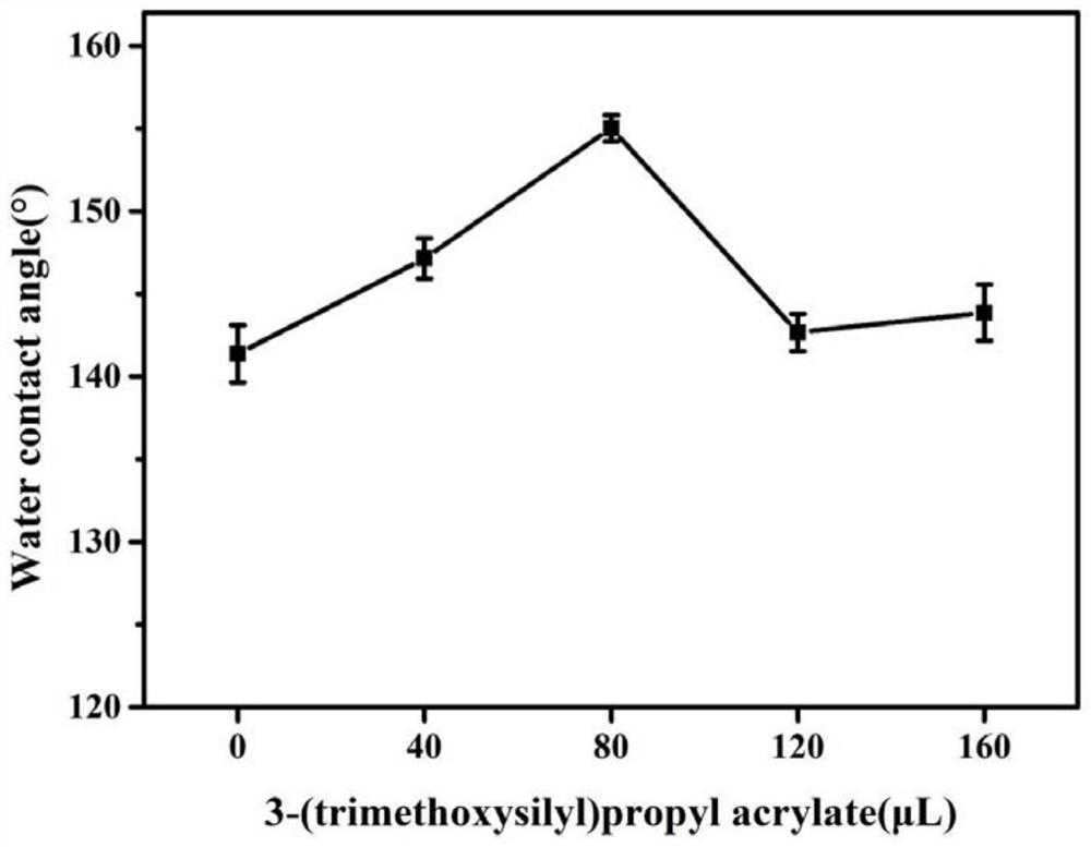 Fluorine-free super-hydrophobic fabric as well as preparation method and application thereof