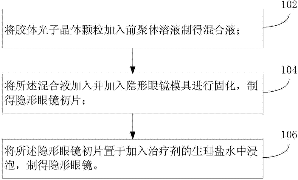 Therapeutic agent-containing contact lenses and preparation method thereof