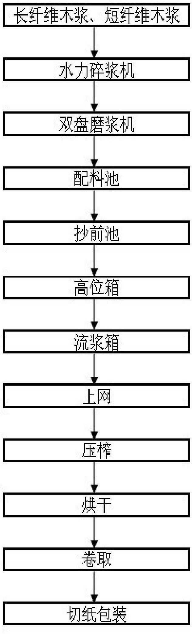 Cotton paper papermaking process