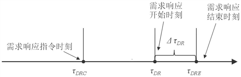 Power demand response method and device