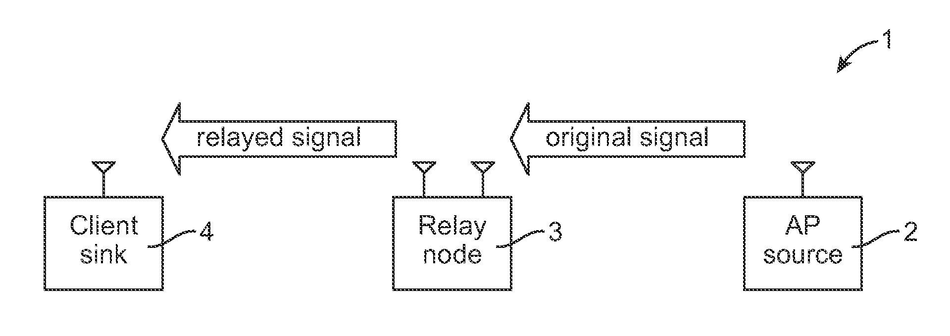 Full duplex wireless method and apparatus