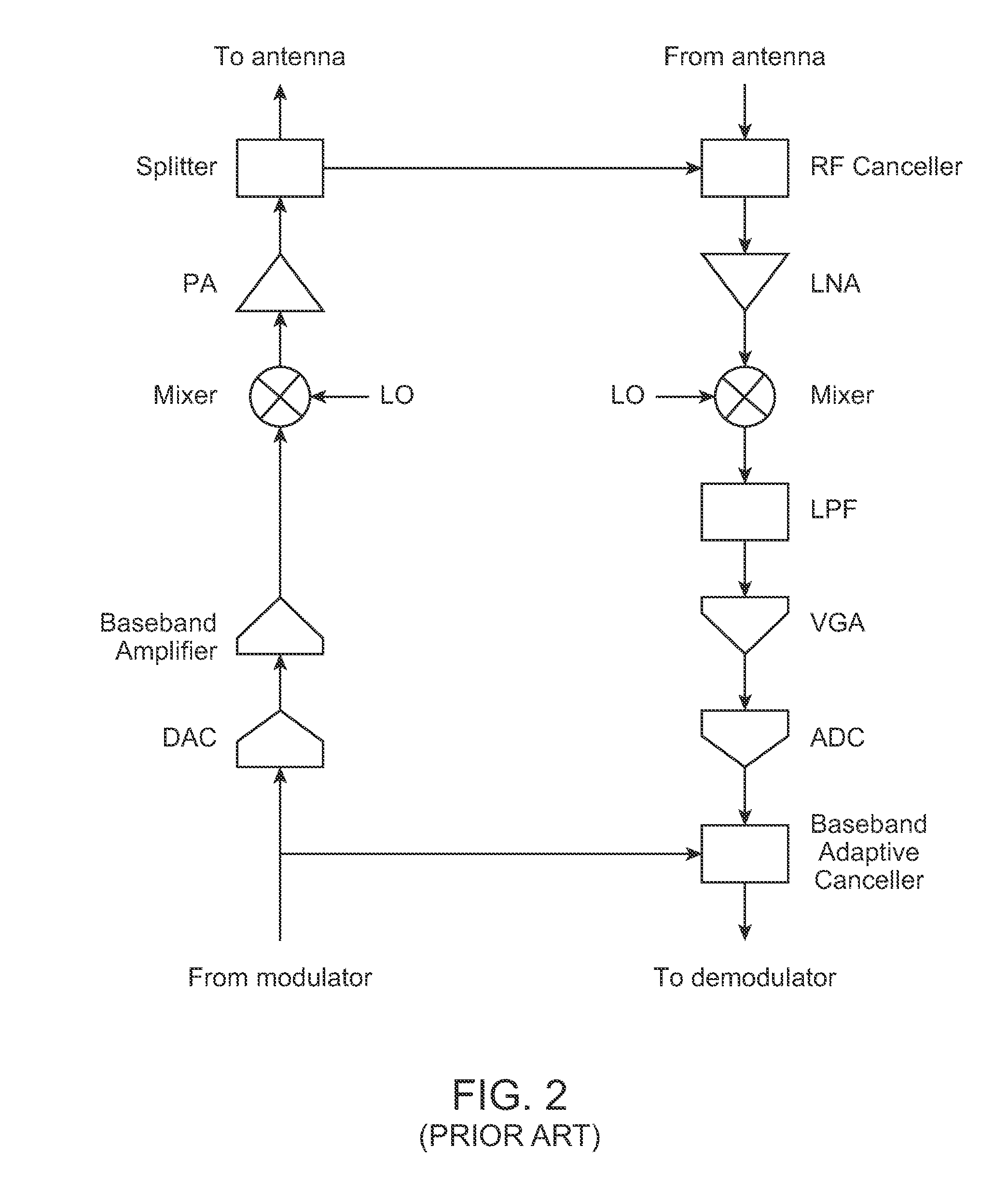 Full duplex wireless method and apparatus