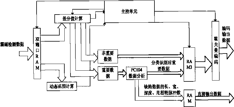 Method for transmitting very low frequency signal of oil-vapor pipe magnet leakage detector