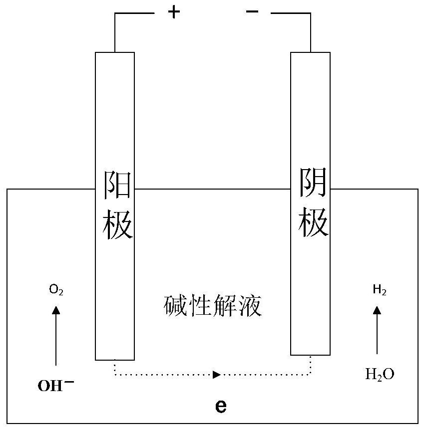 A method of energy conversion and storage based on electricity-to-gas technology