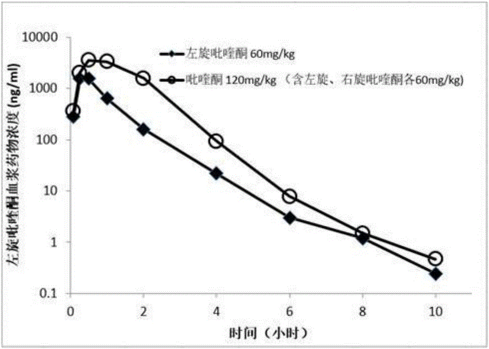 Anti-parasitic medicine composition and application