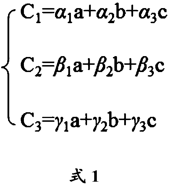 A model and method for determining the ratio of black, white and yellow koji in Daqu