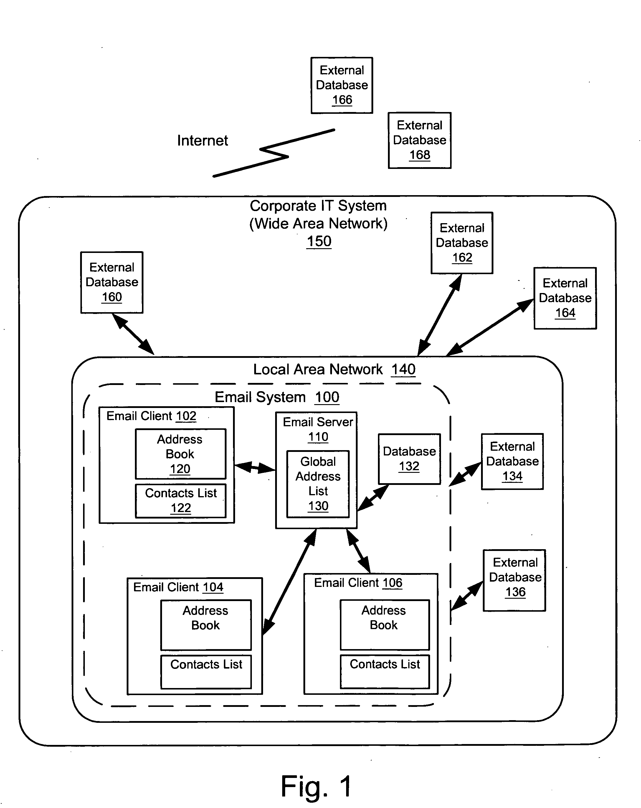 Email attribute system using external databases