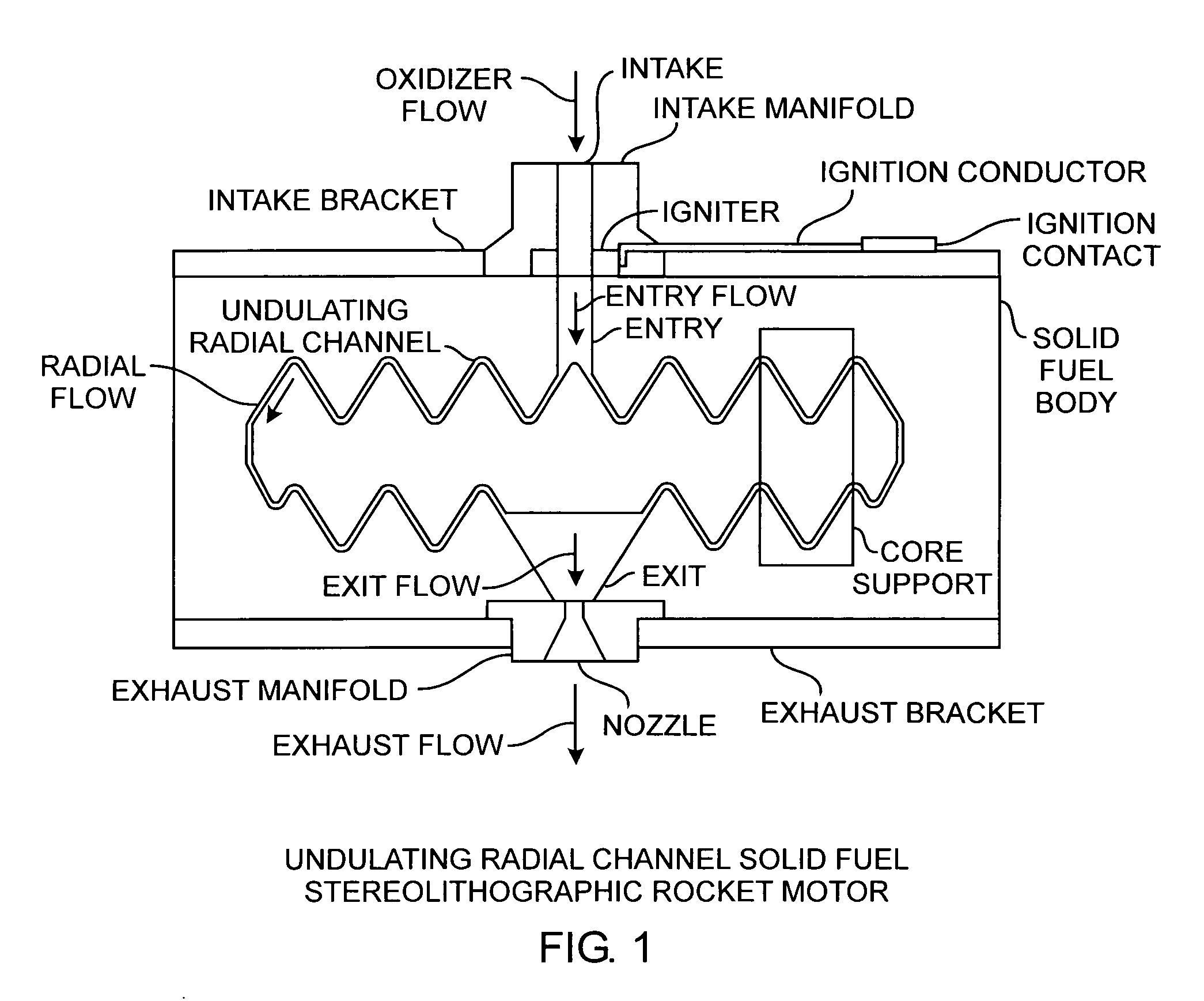 Radial flow stereolithographic rocket motor