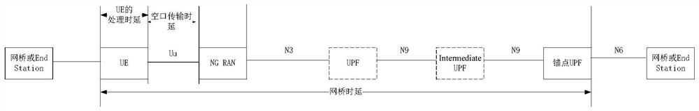 Method, communication device, and medium for supporting time-sensitive communication