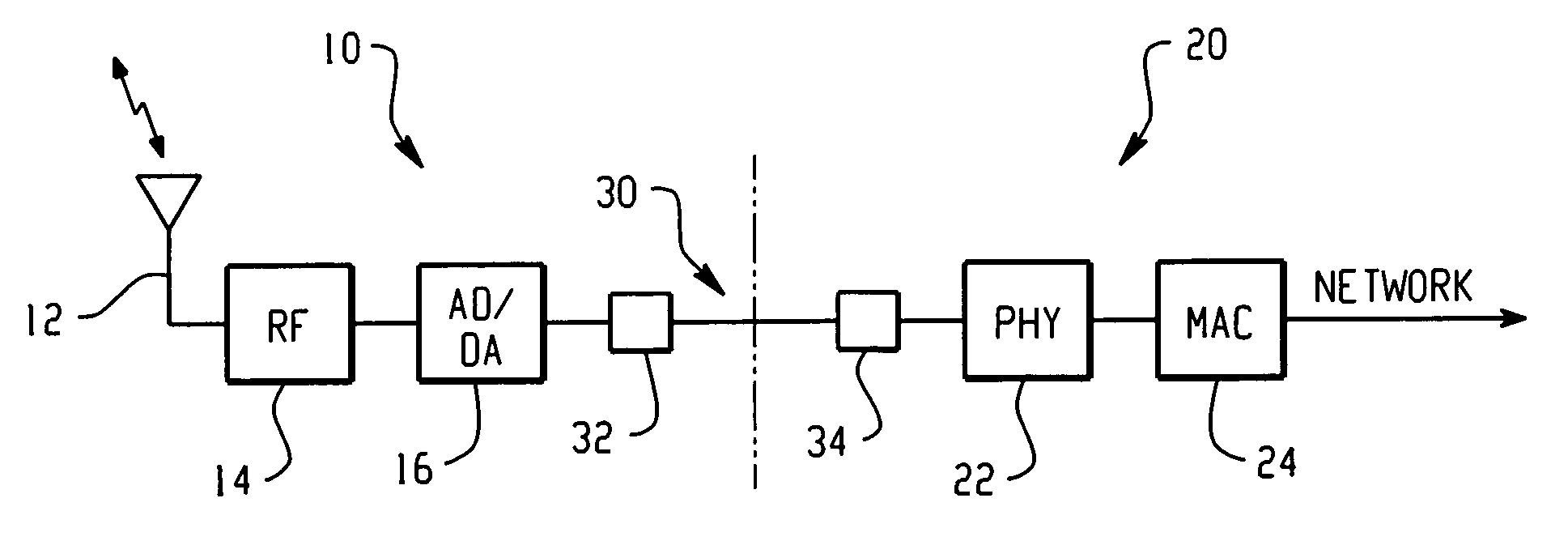 Wireless LAN with distributed access points for space management