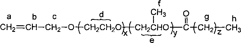 Method for preparing ester terminated allyl alcohol polyether