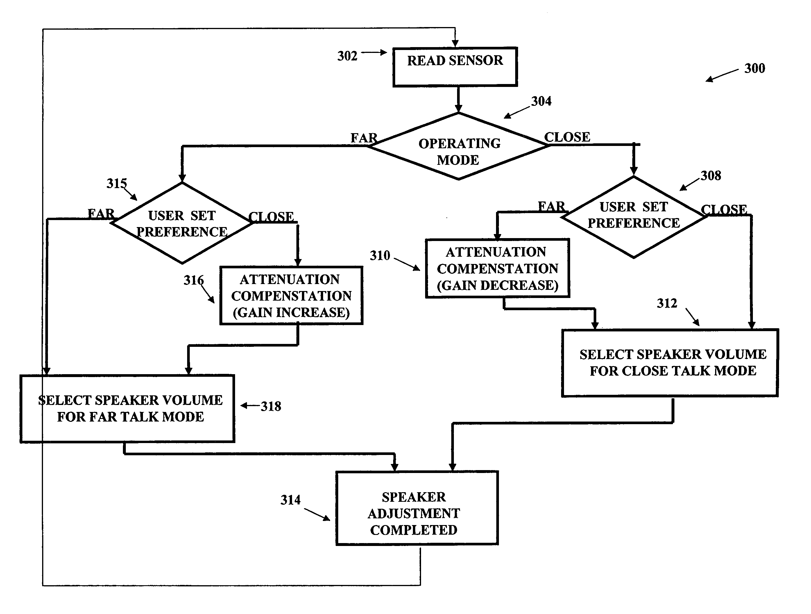 Method and apparatus for proximity sensing in a portable electronic device