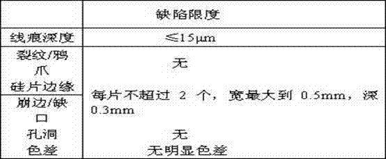 Solar-grade silicon wafer being cut by diamond wire and cutting method thereof