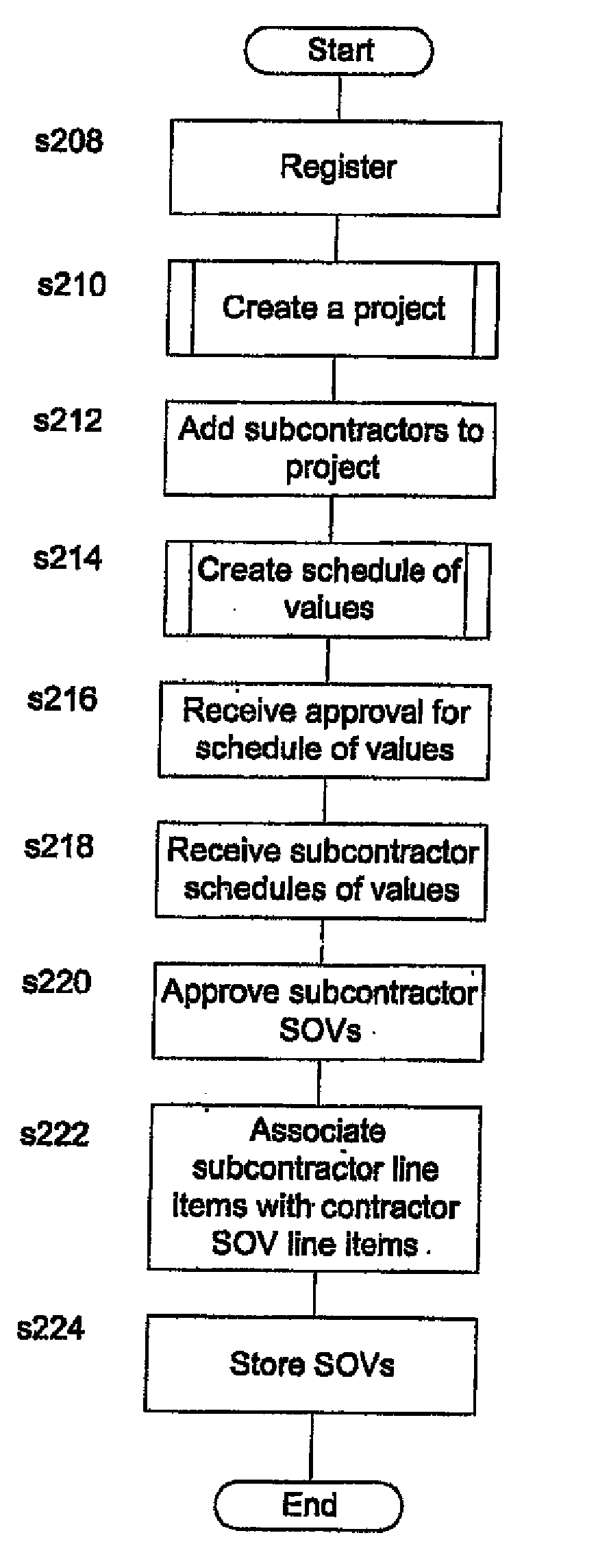 Administering a contract over a data network