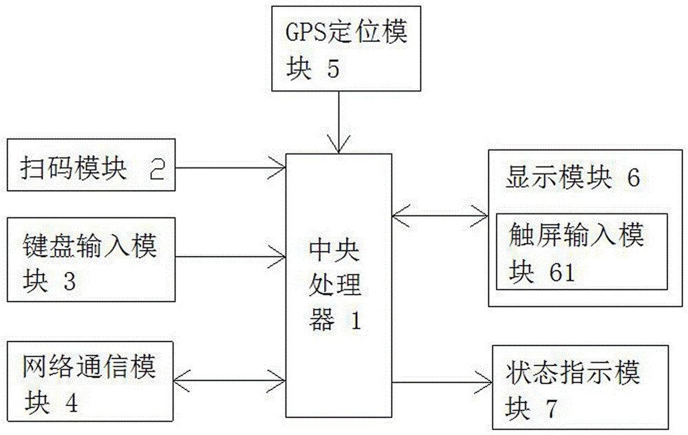 Intelligent code scanning online order placing device and online order placing shopping method thereof