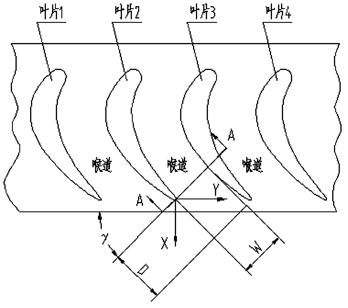 Device for measuring throat area of guider of aero-engine