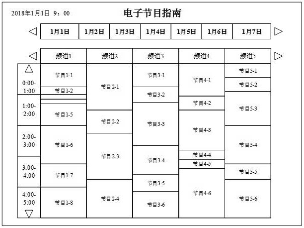 Method for displaying epg user interface and smart TV when playing programs