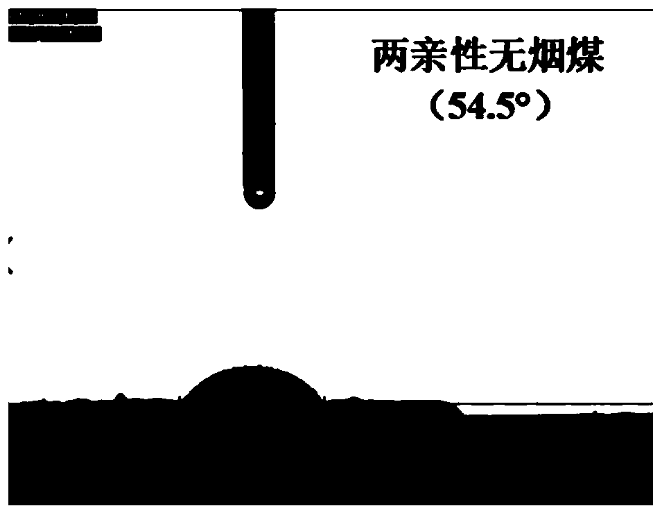 Porous carbon electrode material with easily-regulated microstructure as well as preparation method and application of porous carbon electrode material