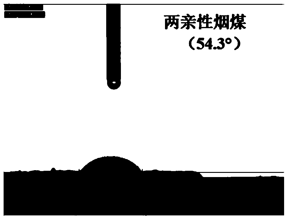 Porous carbon electrode material with easily-regulated microstructure as well as preparation method and application of porous carbon electrode material