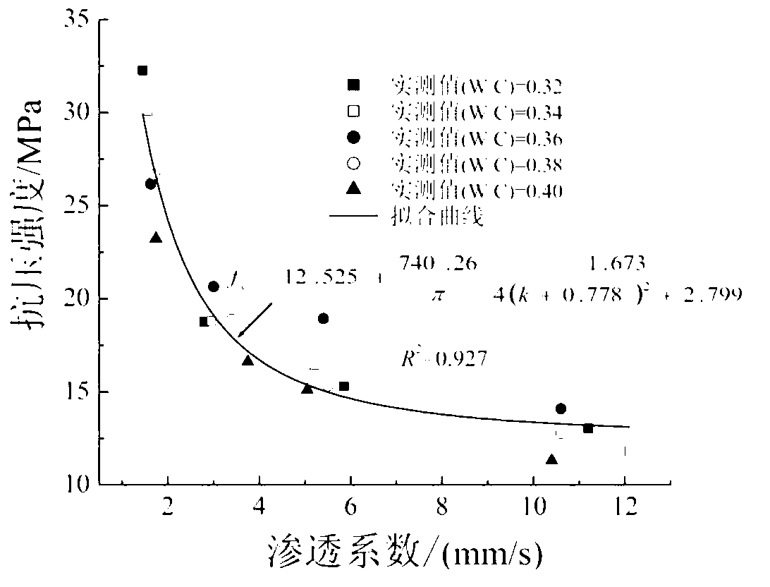 Discrete pile-water permeability concrete pile novel binary composite foundation and treatment method of composite foundation