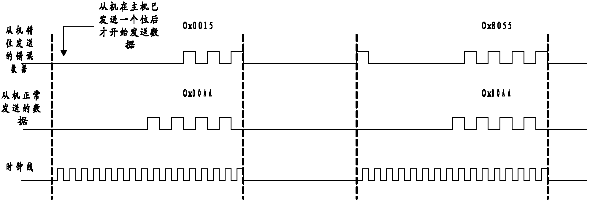 Serial communication error correction method and system