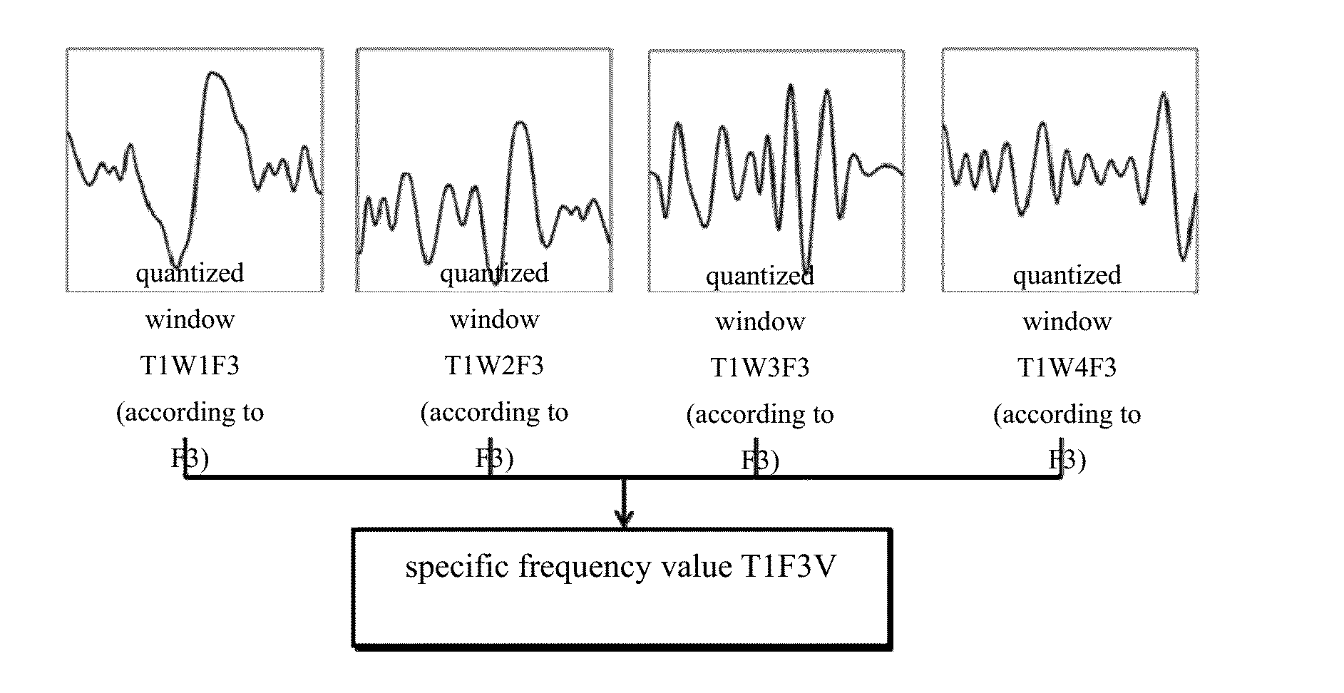 Analysis system and method thereof