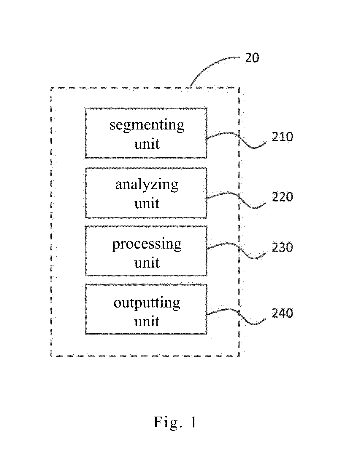 Analysis system and method thereof