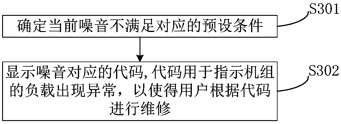 Unit and method for controlling unit to operate