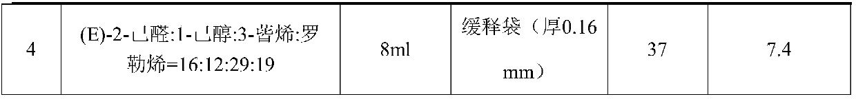 Batocera horsfieldi adult attractant as well as slow release device and application method thereof