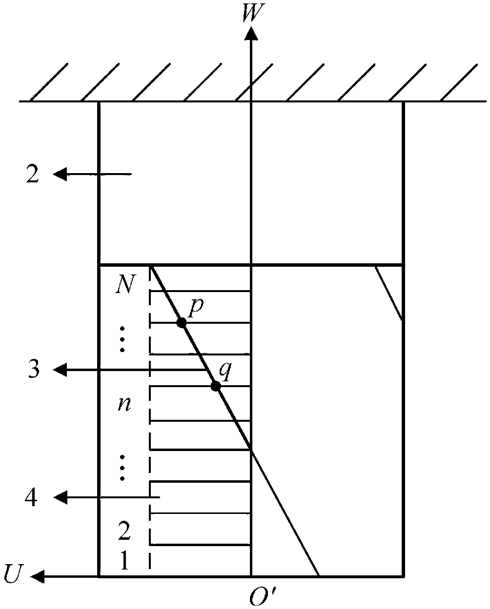 Five-axis side milling processing tool and workpiece deformation error compensation method