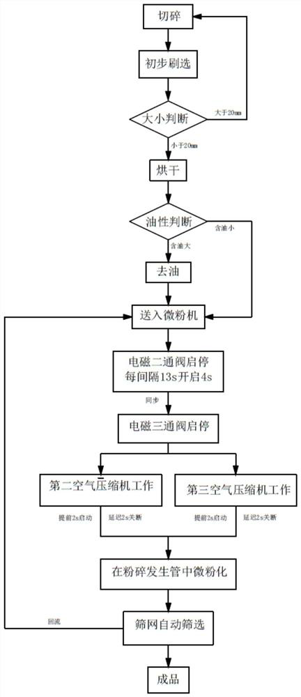 A kind of raw material fine grinding method of direct oral decoction pieces